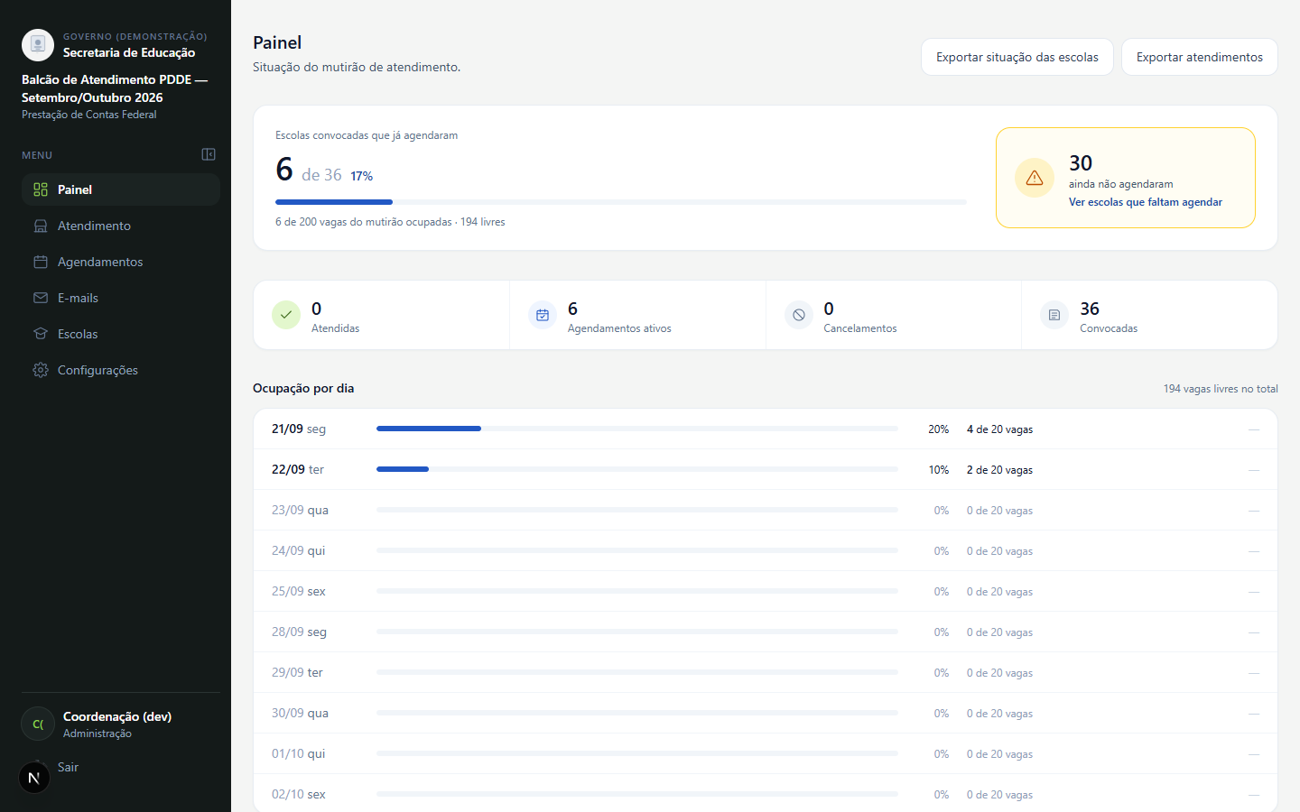 Balcão de Atendimento coordination dashboard, showing scheduled schools, slot occupancy per day and outstanding invitations.