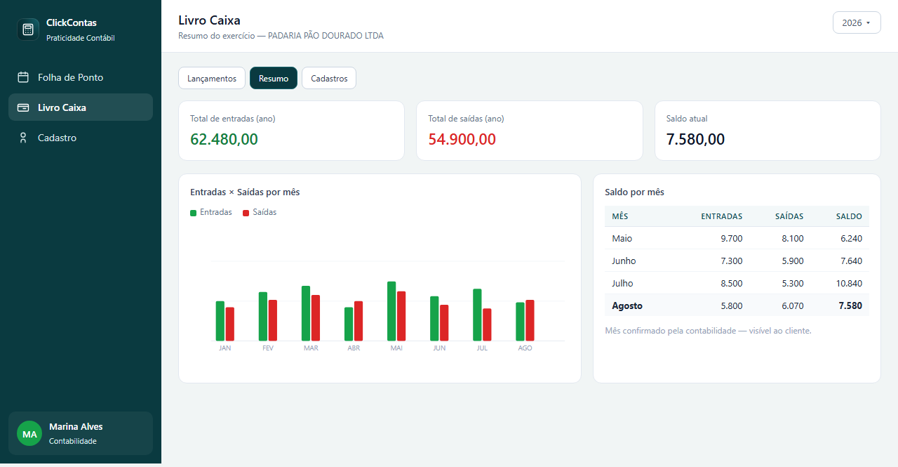 Cash book summary with an income-versus-expense chart and consolidated monthly figures.