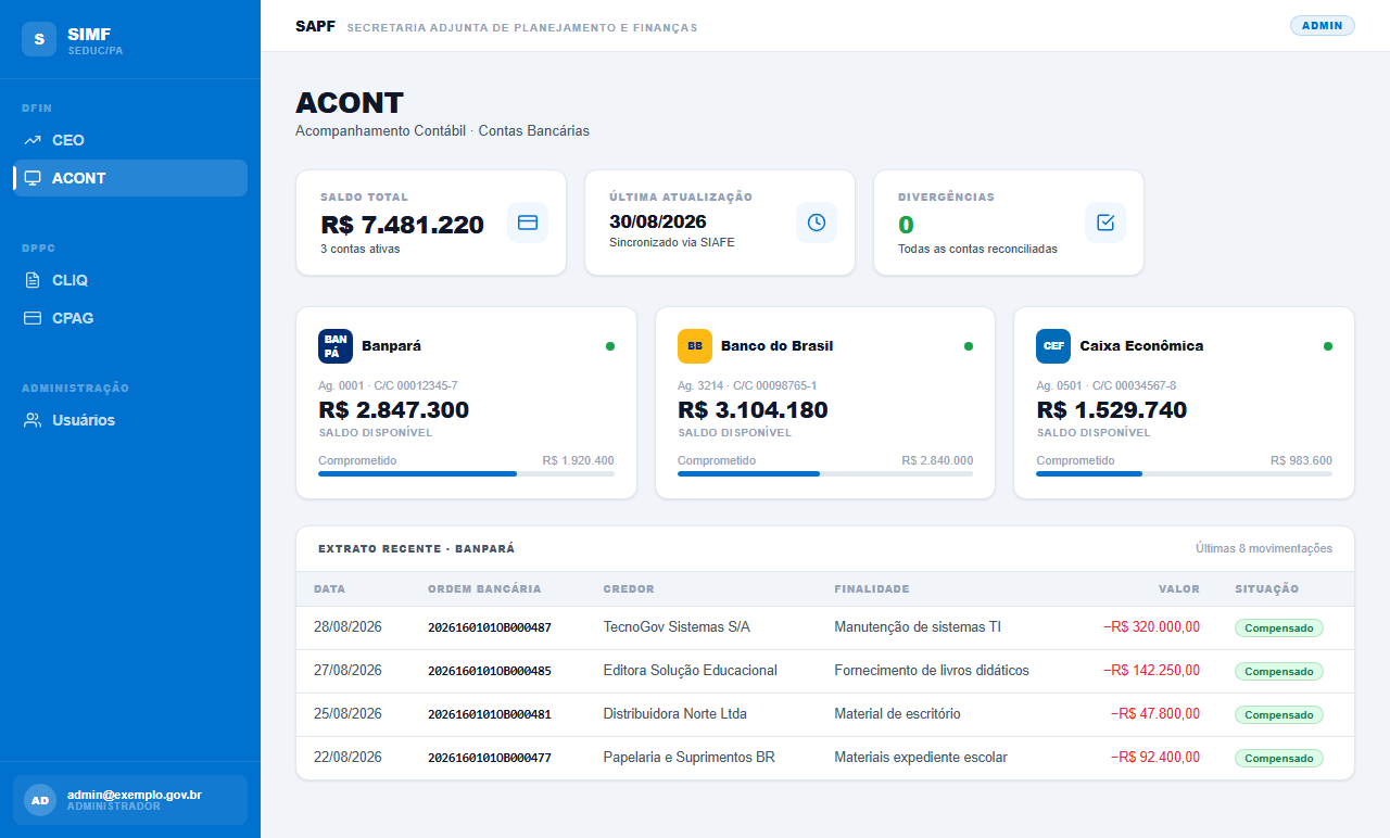 ACONT module: bank account cards for three institutions with available balance and committed amount, a reconciliation status of zero divergences, and a recent statement listing payment orders.