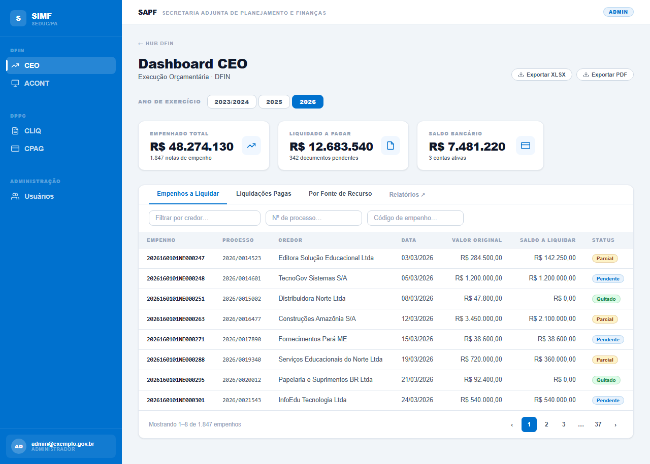 SIMF budget-execution dashboard: committed, settled-payable and bank-balance figures above a table of commitments by supplier and process.