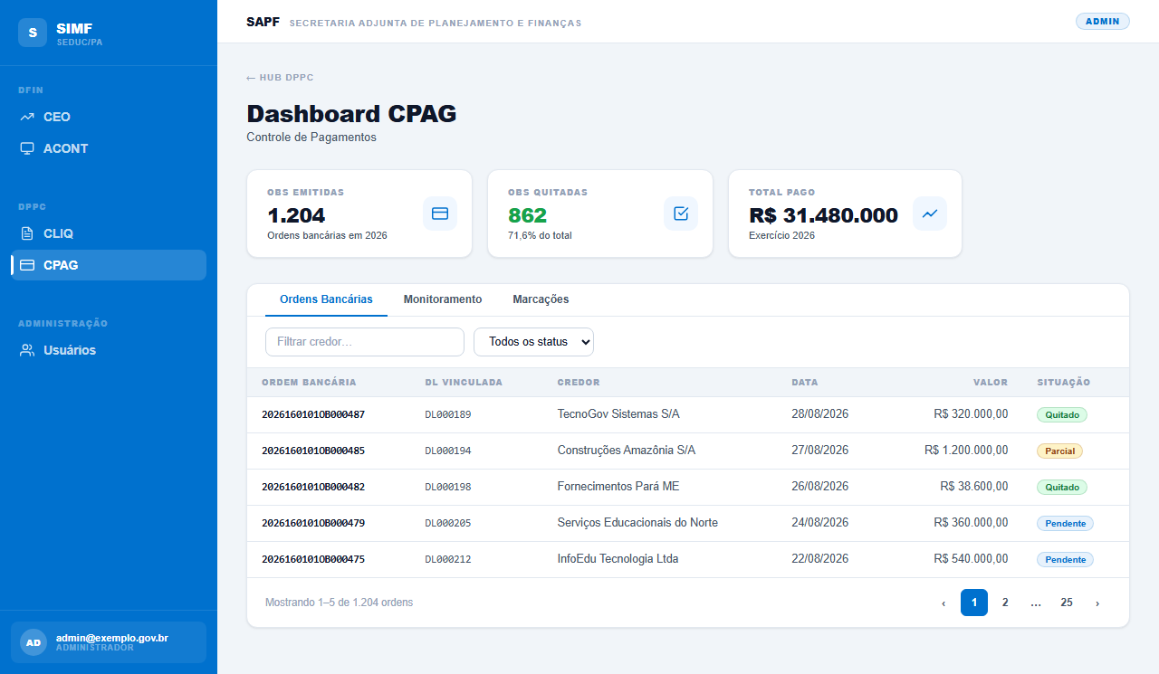 CPAG module: payment control showing payment orders issued and settled, total paid for the year, and a table linking each payment order to its settlement document.